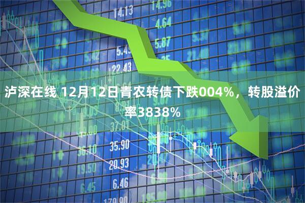 泸深在线 12月12日青农转债下跌004%，转股溢价率3838%